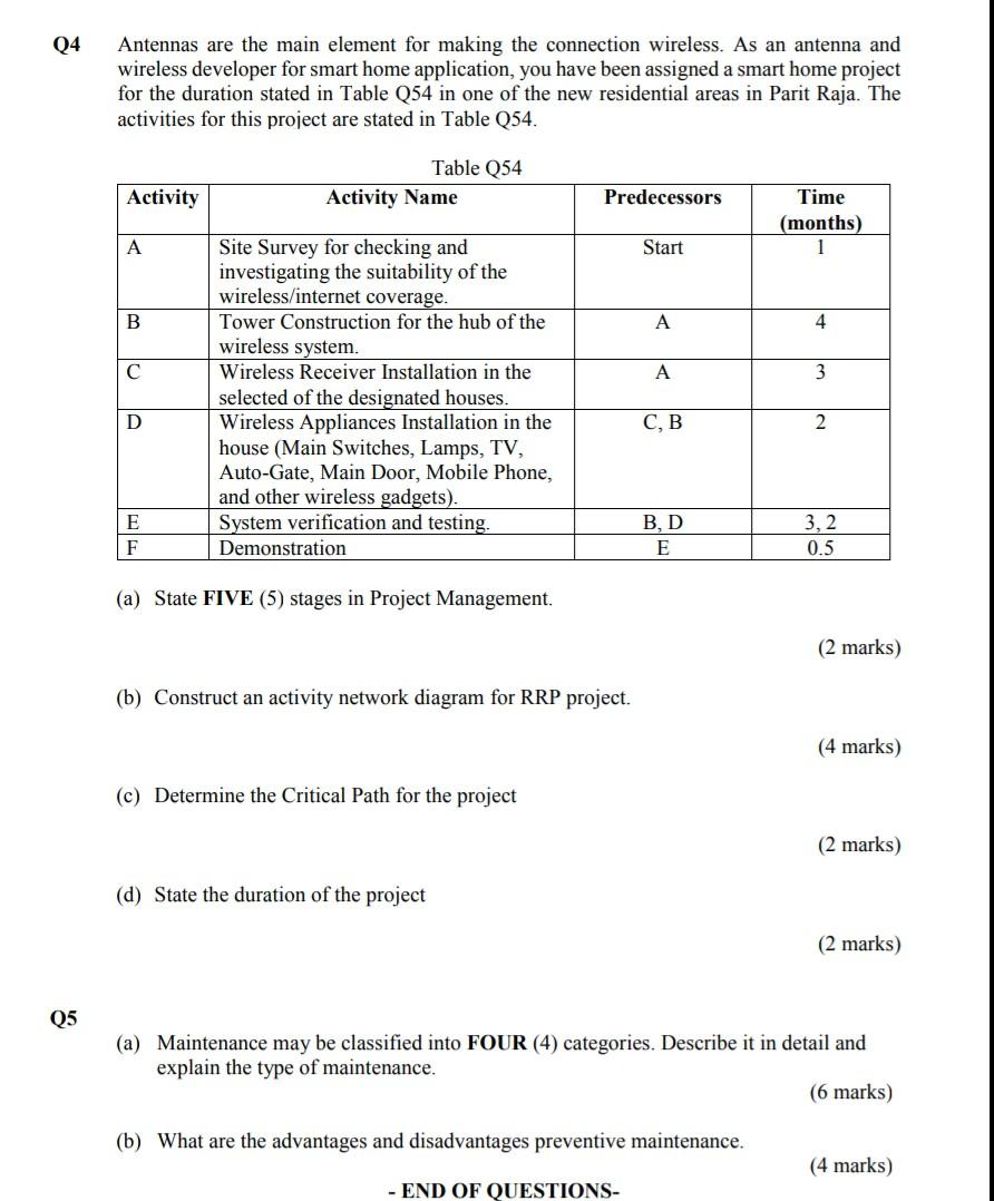 Q4 Antennas are the main element for making the