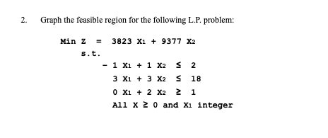Please solve with out using computer. 2. Graph