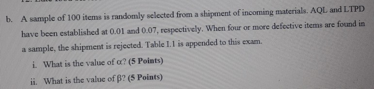 b. A sample of 100 items is randomly selected