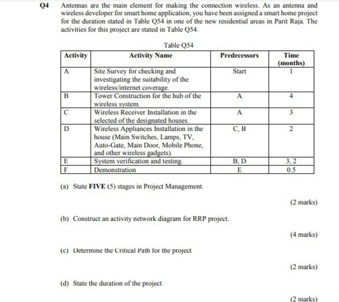 Antennas are the main element for making the