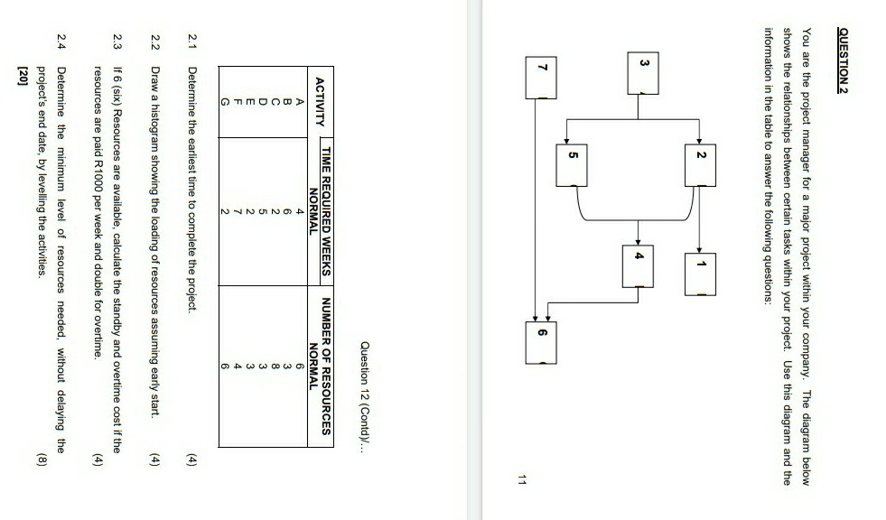 QUESTION 2 You are the project manager for a