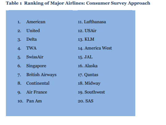 Case Study 3 Valley Airways Tony Jack, research