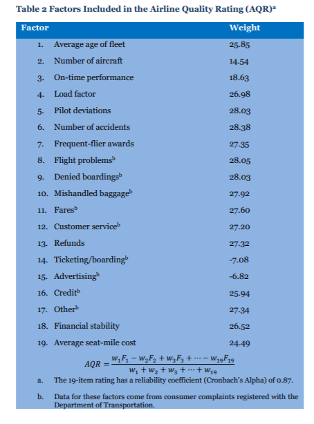 Case Study 3 Valley Airways Tony Jack, research