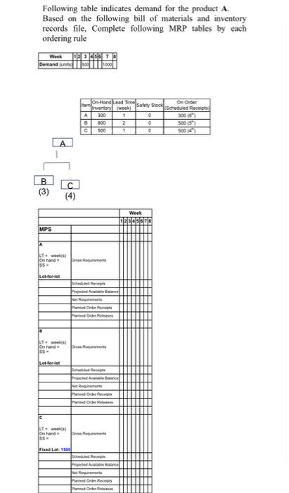 Following table indicates demand for the product
