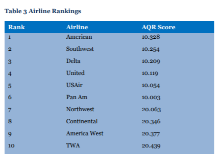 Case Study 3 Valley Airways Tony Jack, research