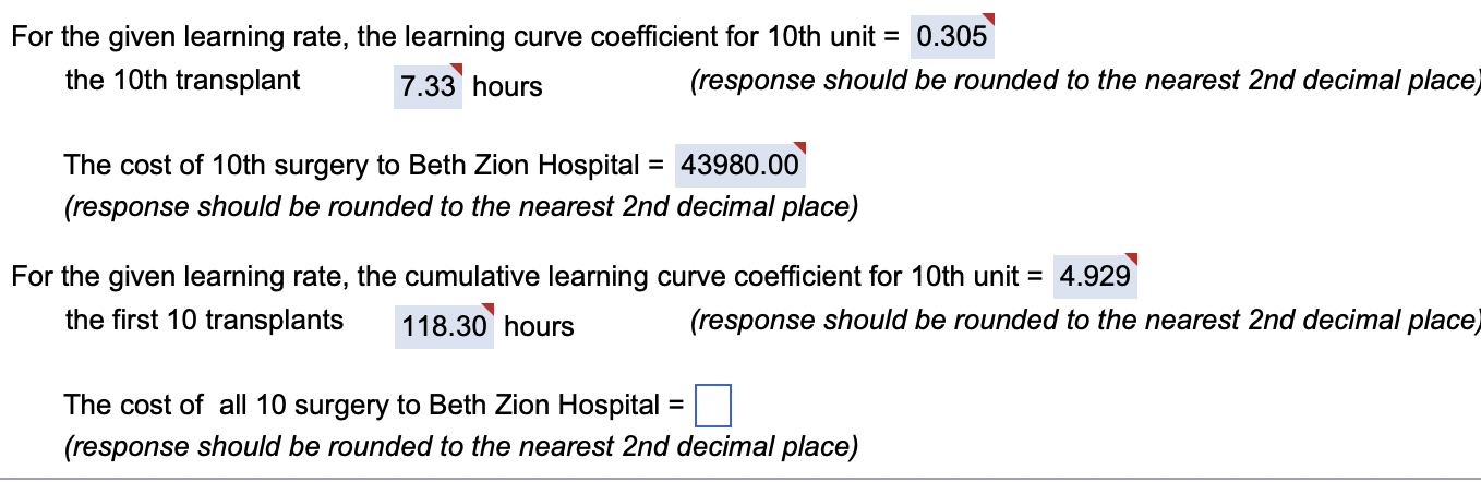 Beth Zion Hospital has received initial