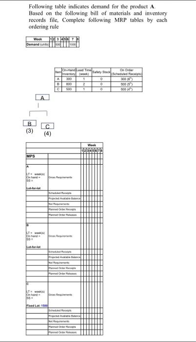 Following table indicates demand for the product