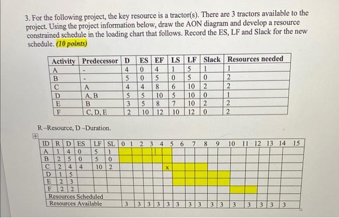 3. For the following project, the key resource is