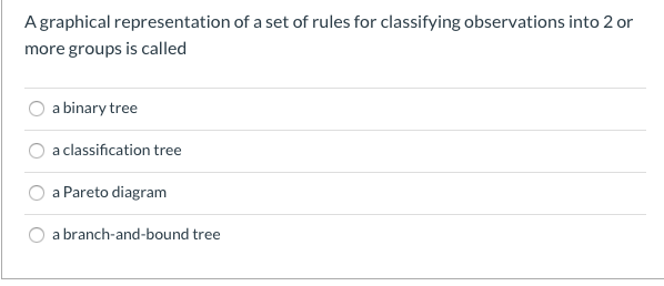 A way of determining how well a model will work