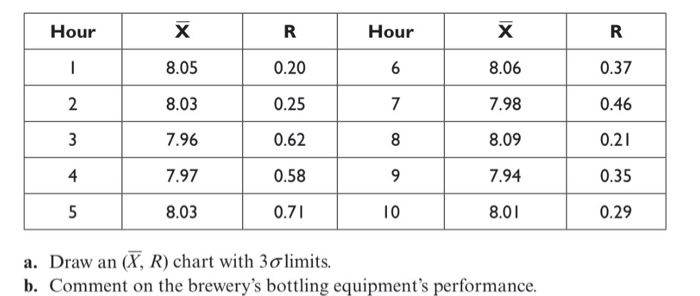 A local brewery and bottling plant wants to keep