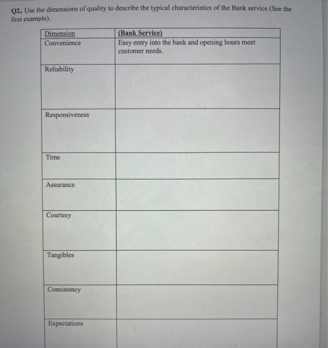 Q2. Use the dimensions of quality to describe the