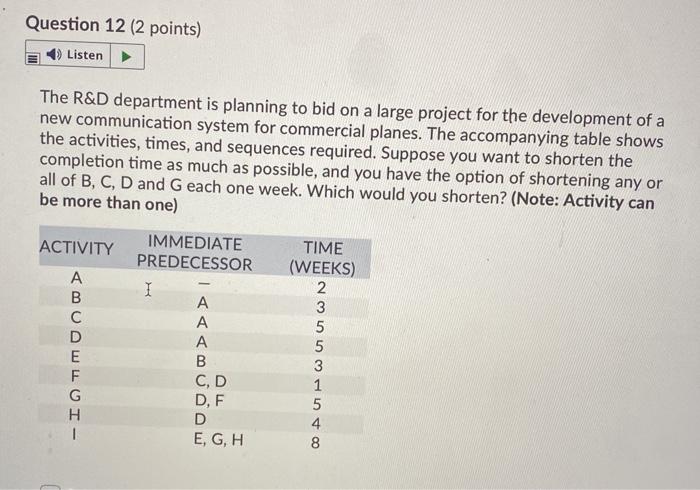 Question 12 (2 points) Listen The R&D department