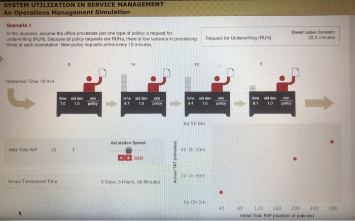 SYSTEM UTILIZATION IN SERVICE MANAGEMENT An