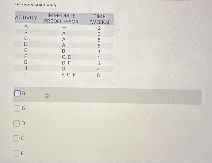 Question 12 (2 points) Listen The R&D department