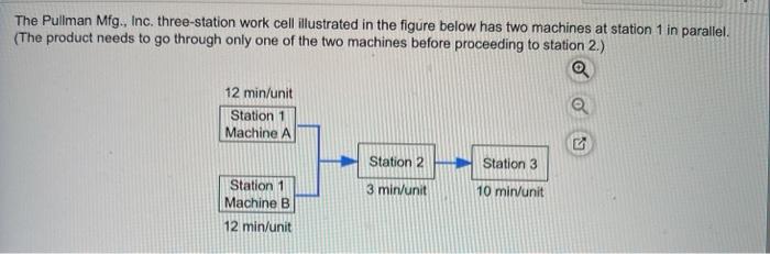 A-D The Pullman Mfg., Inc. three-station work