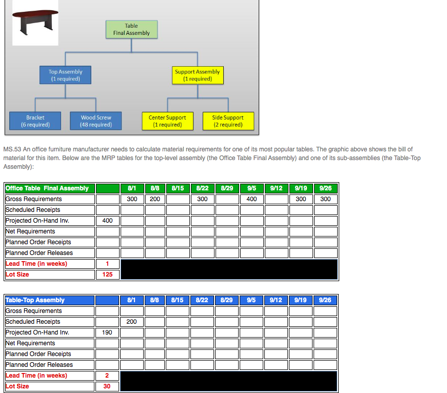 Table Final Assembly Top Assembly (1 required)