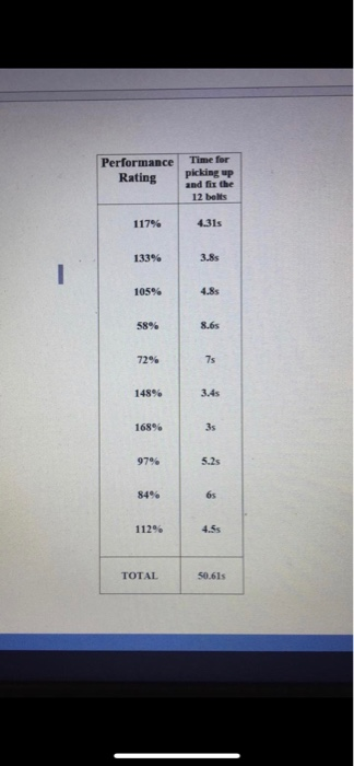 6. Direct Time Study Method In order to implement