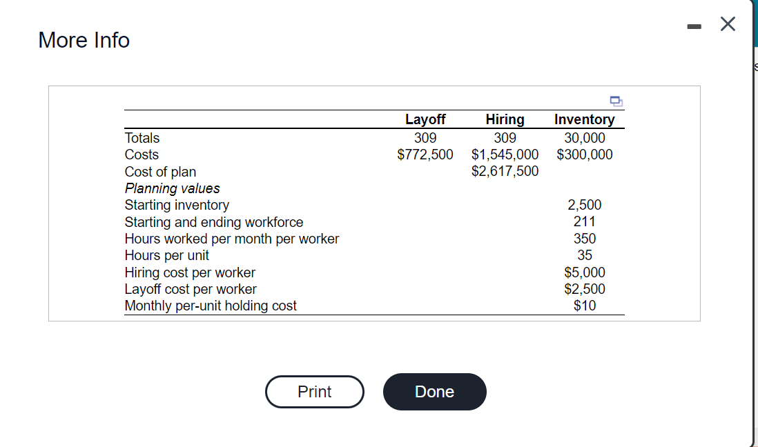 Complete the chase production plan, using the