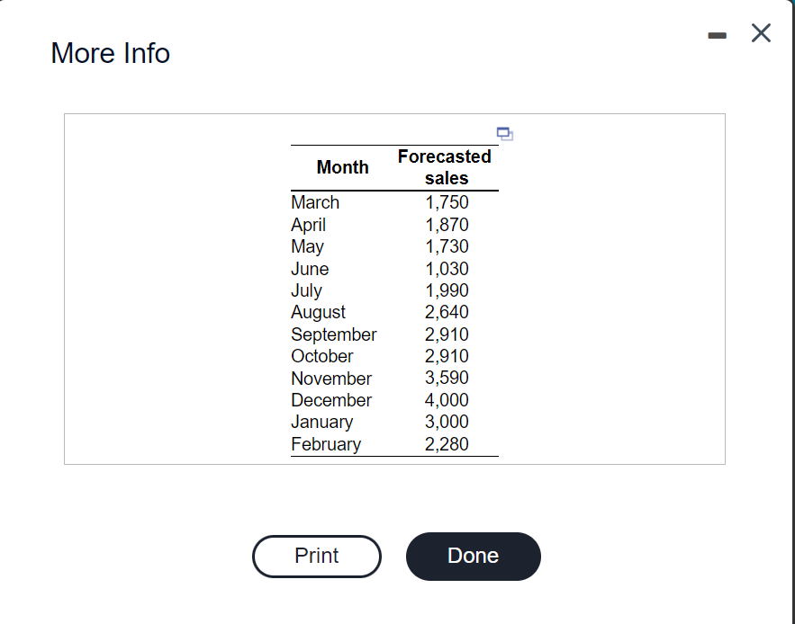 Complete the chase production plan, using the