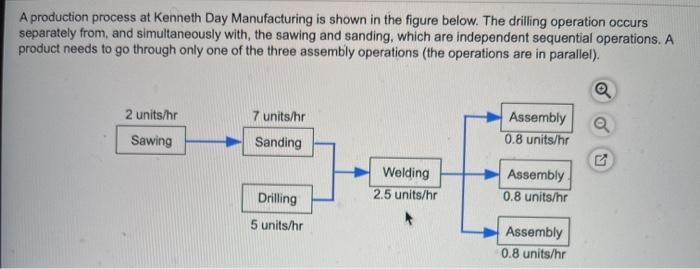 a) Drilling is the bottleneck. b) The bottleneck