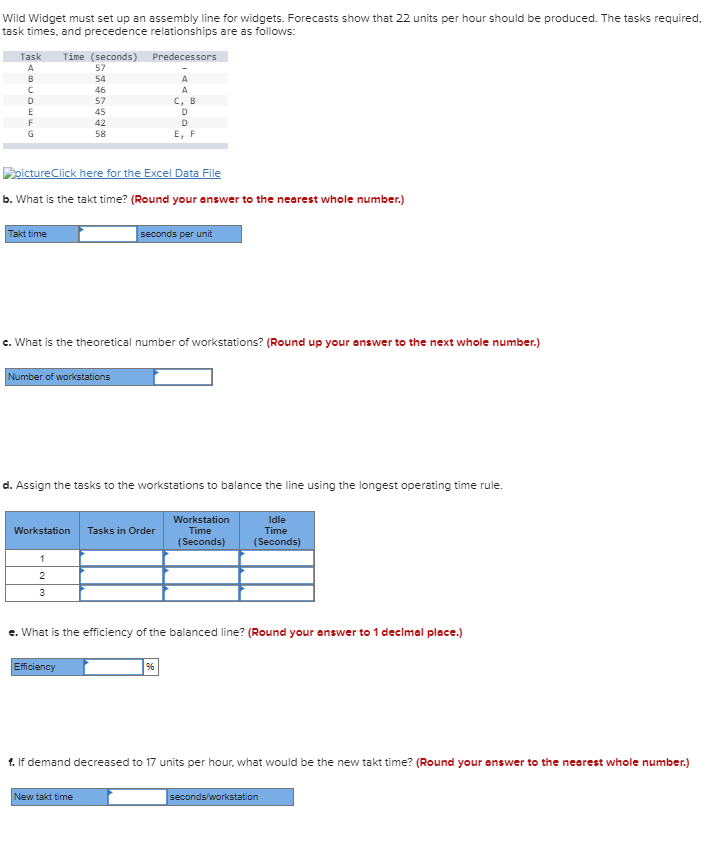 Wild Widget must set up an assembly line for