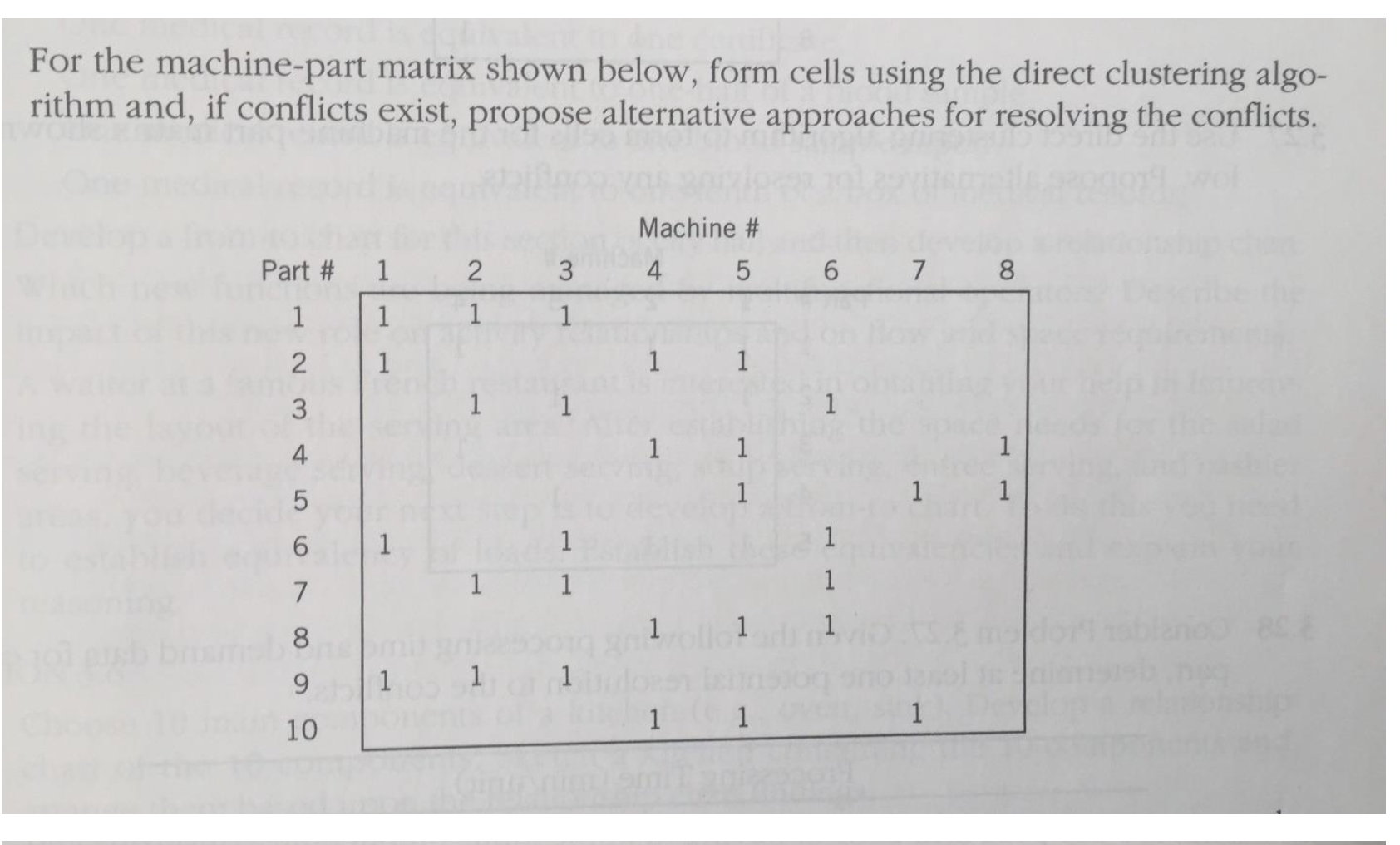 For the machine-part matrix shown below, form