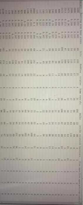 baseball salary data is like this kind. it's too