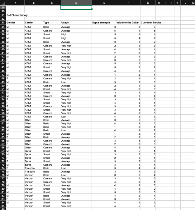Instructions: Create a single pivot table to find