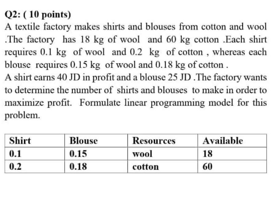 Urgent required solution Please.. Thanking in