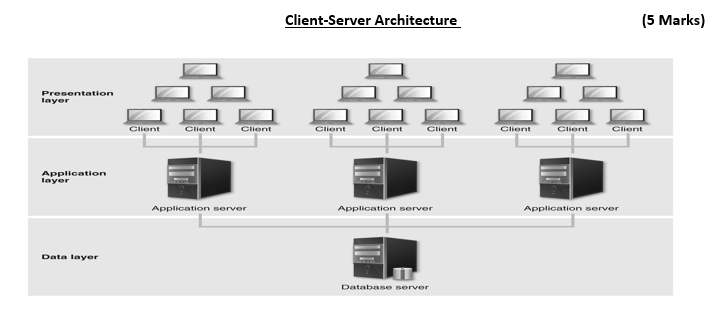 Client-Server Architecture (5 Marks) Presentation