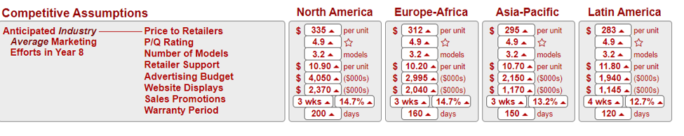 I am needing help determining how to up my