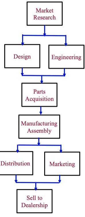 Read Wal-Mart stores Inc: dominating global
