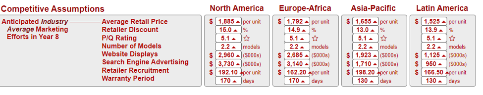 I am needing help determining how to up my