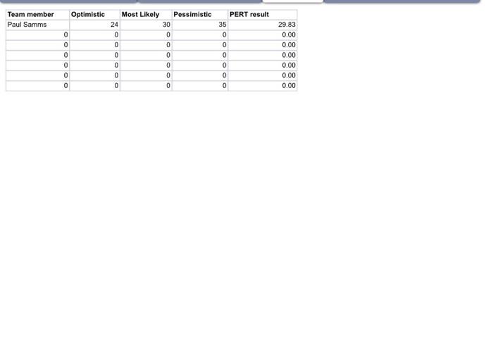 PLEASE PLEASE HELP ASAP CTS 2142-Lab 2 Total