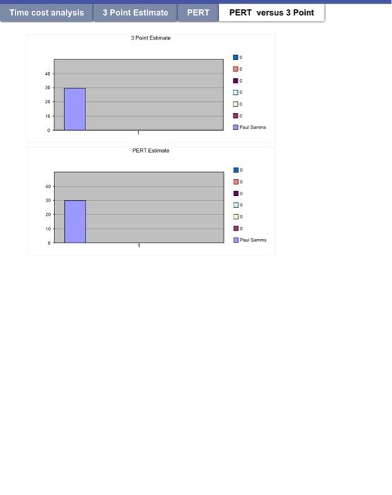 PLEASE PLEASE HELP ASAP CTS 2142-Lab 2 Total