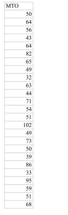 MTO 50 64 56 43 64 82 65 49 32 63 44 71 54 51 102