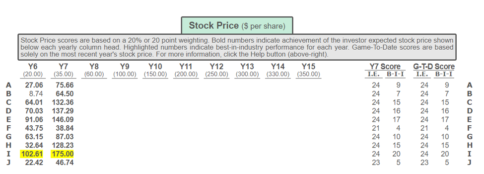 I am needing help determining how to up my