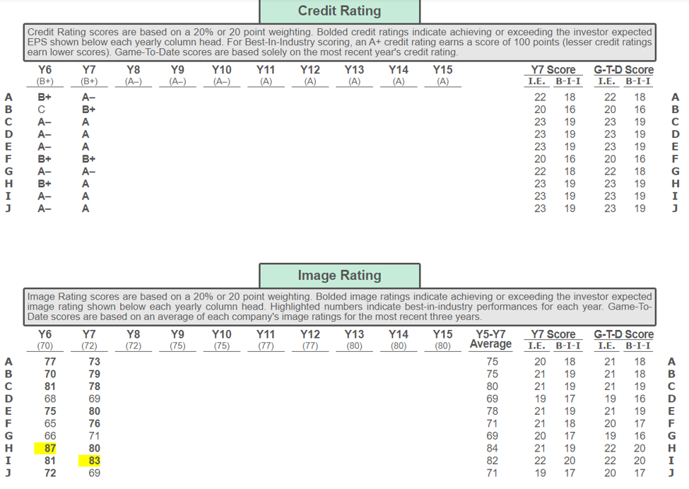 I am needing help determining how to up my