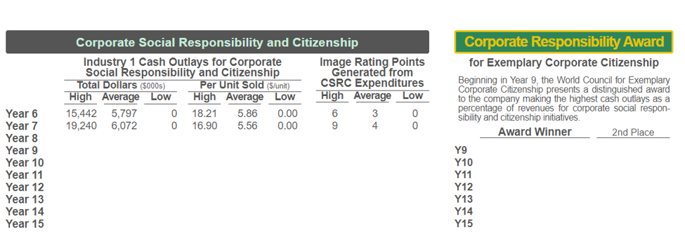 I am needing help determining how to up my