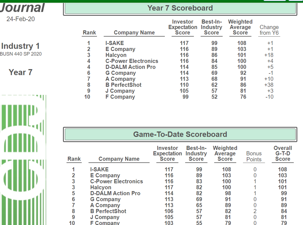 I am needing help determining how to up my