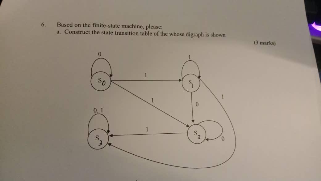 6. Based on the finite-state machine, please: a.