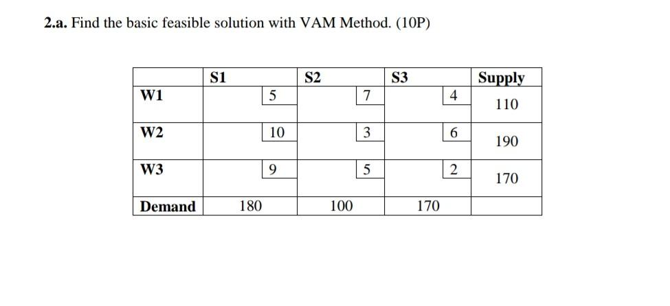 2.a. Find the basic feasible solution with VAM