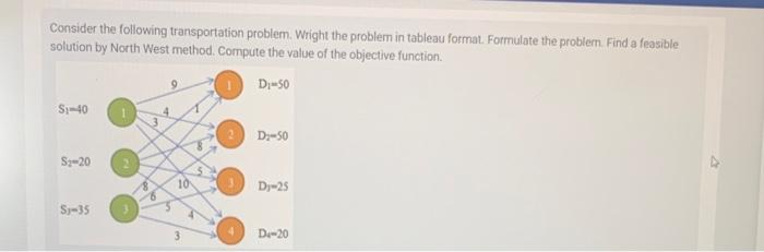 Consider the following transportation problem.