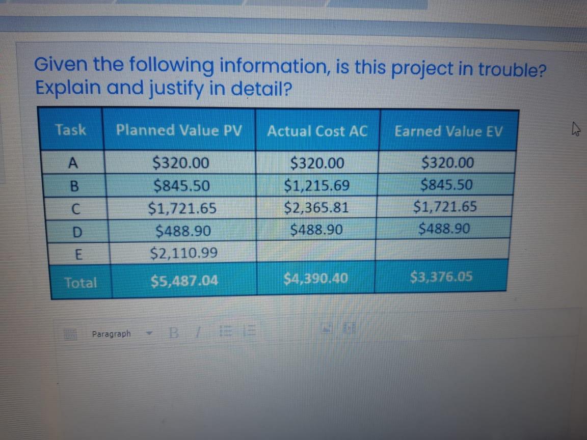 Given the following information, is this project