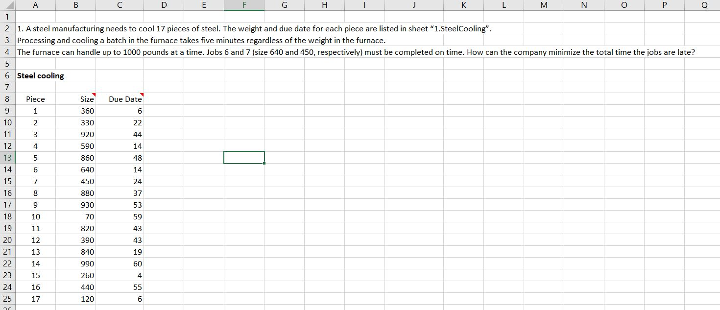 Please formulate and LP model and draw a network