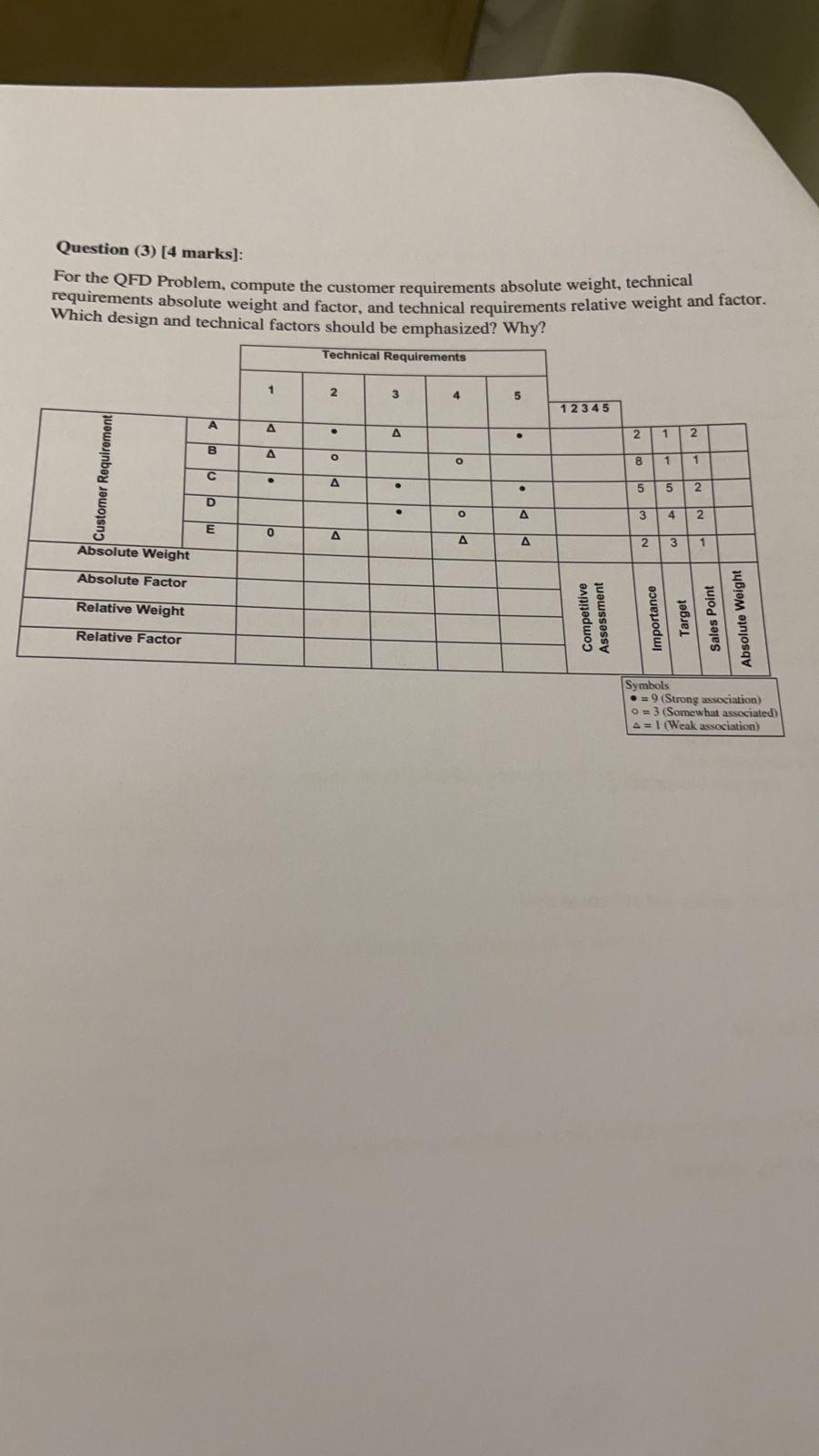 Question (3) [4 marks]: For the QFD Problem,