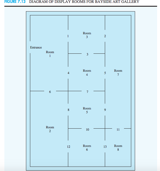 The Bayside Art Gallery is considering installing