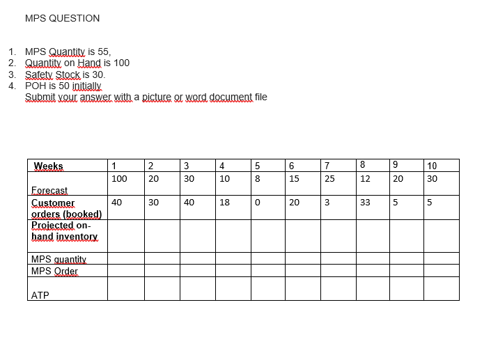 MPS QUESTION 1. MPS Quantity is 55, 2. Quantity