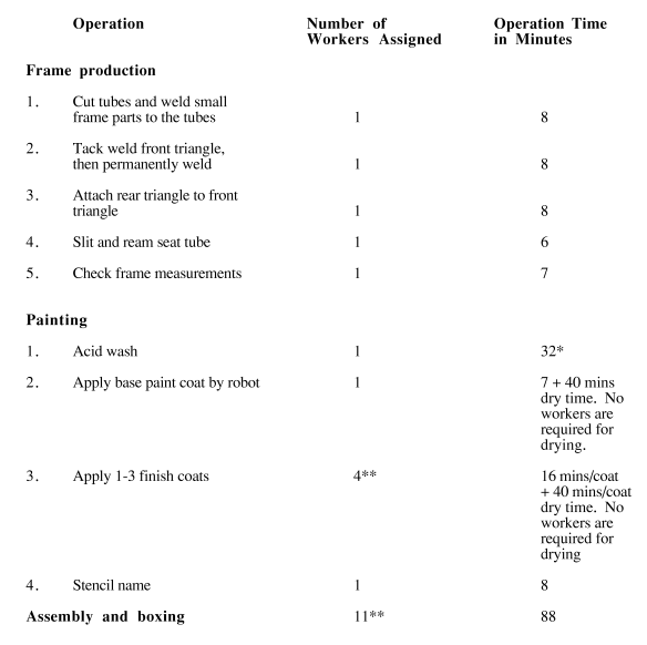 From the supply chain perspective, Which Part is