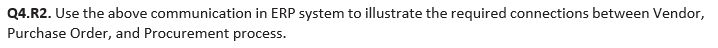 Communicating with vendors (5 Marks) Send PO,